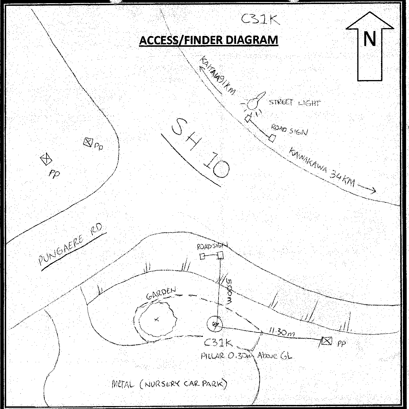 Access diagram