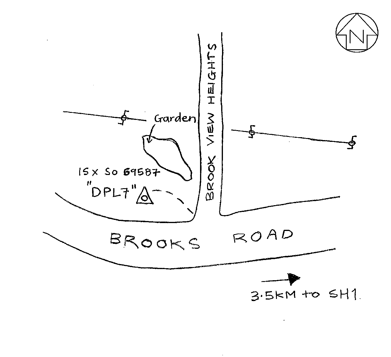 Access diagram