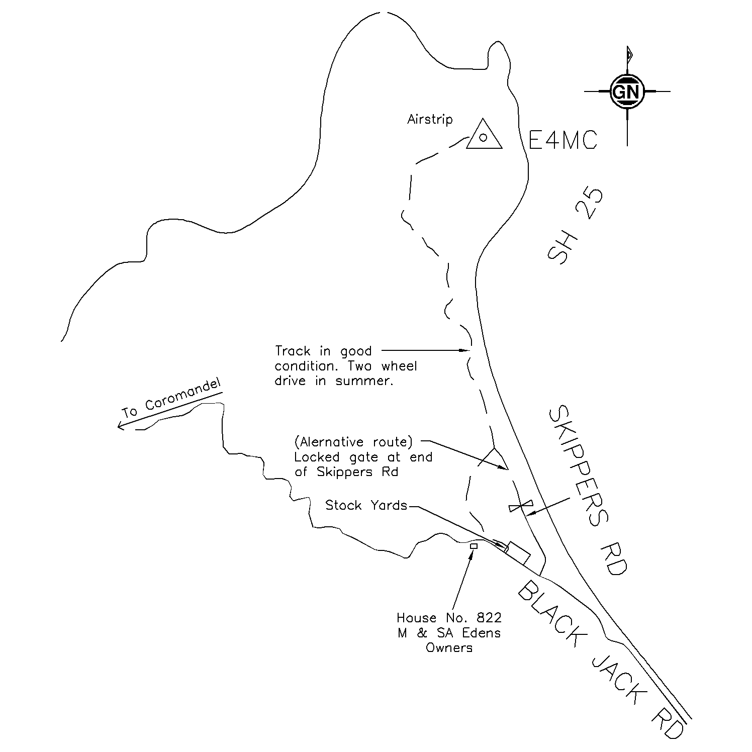 Access diagram