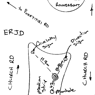 Access diagram