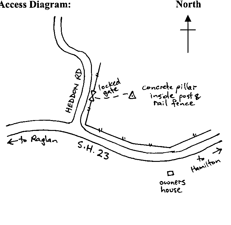 Access diagram
