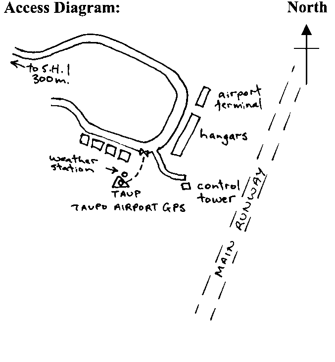 Access diagram