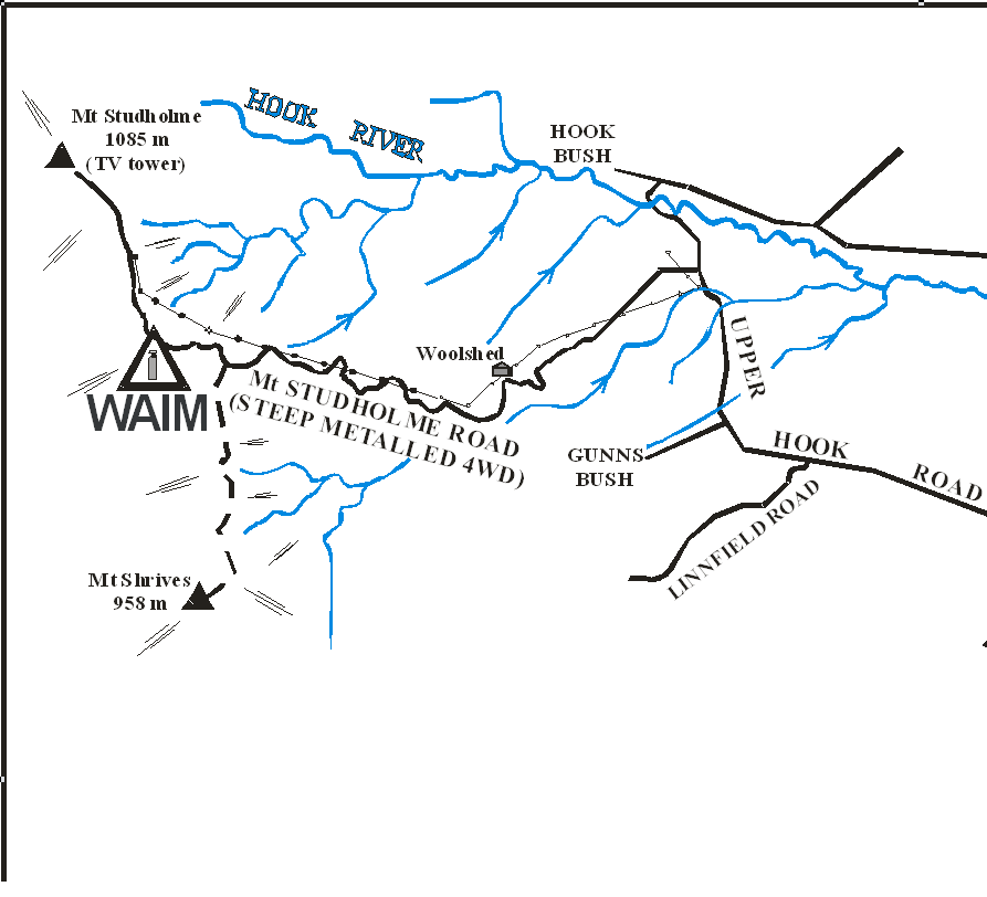 Access diagram